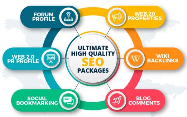 SEO package