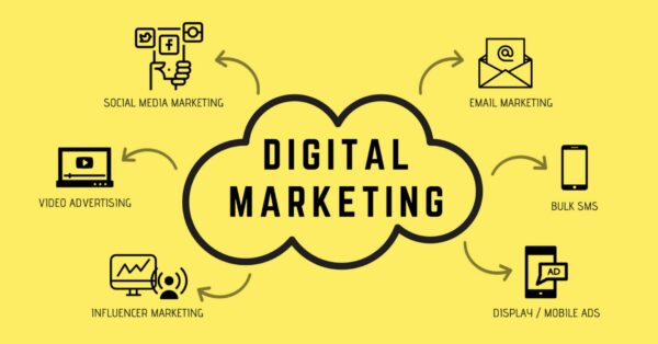 digital marketing agency in Sydney